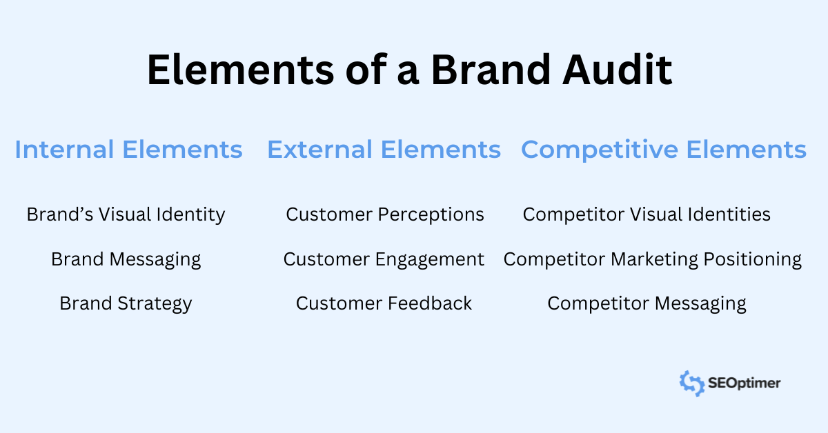 Elements of a brand audit